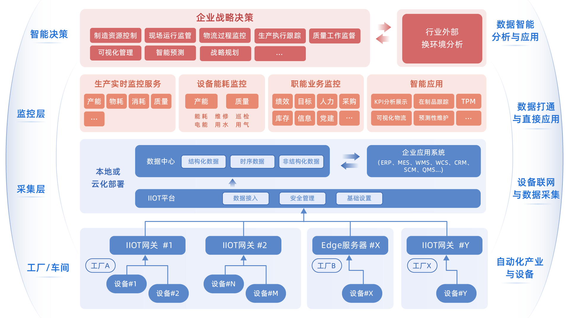 智能工厂数字化 &ndash; 上海锐至信息技术股份